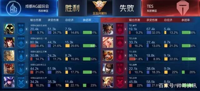 这背后离不 这背后离不